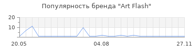 Популярность Art Flash