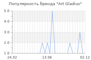 Популярность бренда Art Gladius
