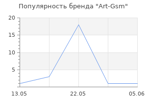Популярность бренда Art-Gsm