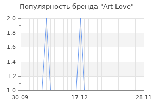 Популярность бренда art love