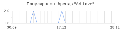 Популярность art love