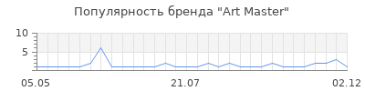 Популярность Art Master