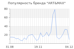 Популярность бренда art max