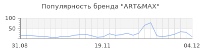 Популярность art max