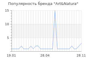 Популярность бренда art natura