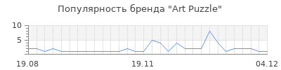 Популярность art puzzle