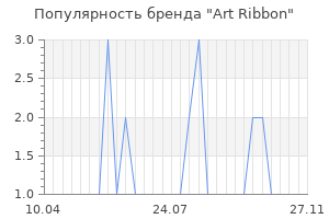 Популярность бренда Art Ribbon