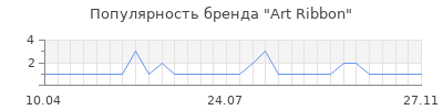 Популярность Art Ribbon