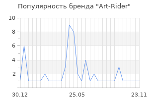 Популярность бренда art rider