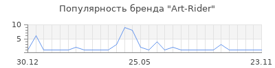 Популярность art rider