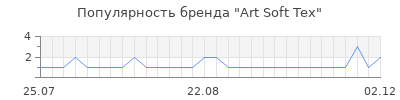 Популярность art soft tex
