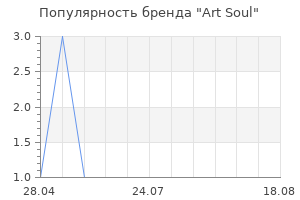 Популярность бренда Art Soul
