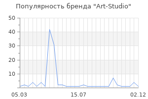 Популярность бренда Art-Studio