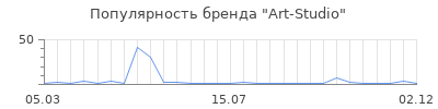 Популярность Art-Studio