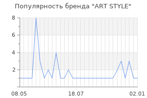 Популярность бренда art style