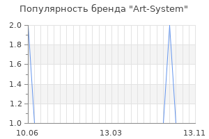 Популярность бренда art system