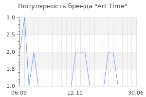Популярность бренда art time