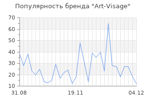 Популярность бренда art visage
