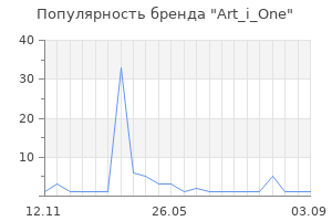 Популярность бренда Art_i_One