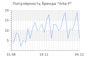 Популярность бренда arta f