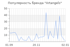 Популярность бренда artangels