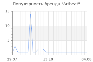 Популярность бренда Artbeat