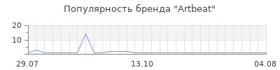 Популярность Artbeat