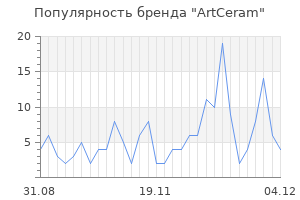 Популярность бренда artceram