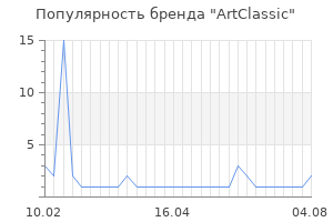 Популярность бренда artclassic