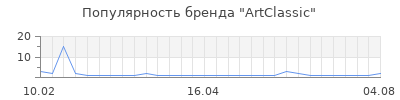 Популярность artclassic