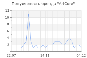 Популярность бренда ArtCore