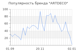 Популярность бренда artdeco