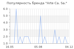 Популярность бренда arte ca sa