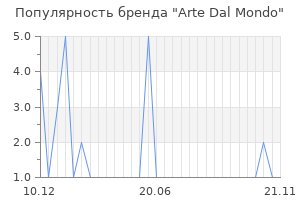 Популярность бренда Arte Dal Mondo