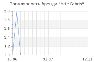 Популярность бренда arte fabris