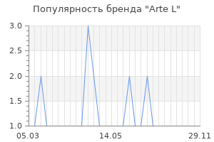 Популярность бренда arte l