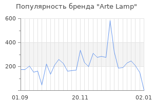 Популярность бренда arte lamp