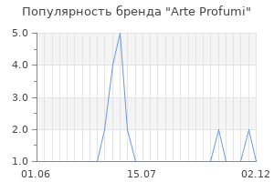 Популярность бренда arte profumi