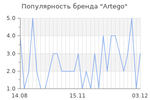 Популярность бренда artego
