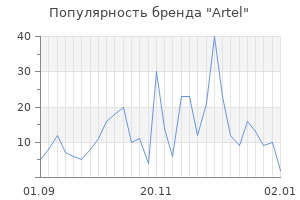 Популярность бренда artel