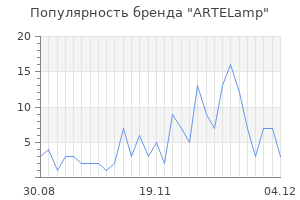 Популярность бренда artelamp
