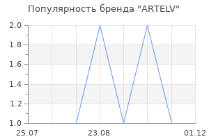 Популярность бренда ARTELV