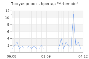 Популярность бренда artemide