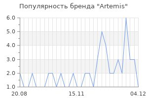 Популярность бренда artemis