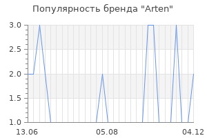 Популярность бренда arten