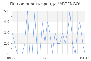 Популярность бренда artengo