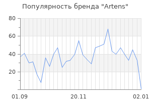 Популярность бренда artens