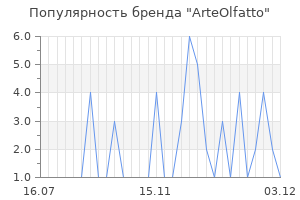 Популярность бренда arteolfatto