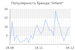 Популярность бренда artero