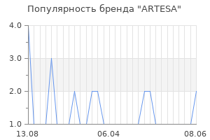 Популярность бренда ARTESA